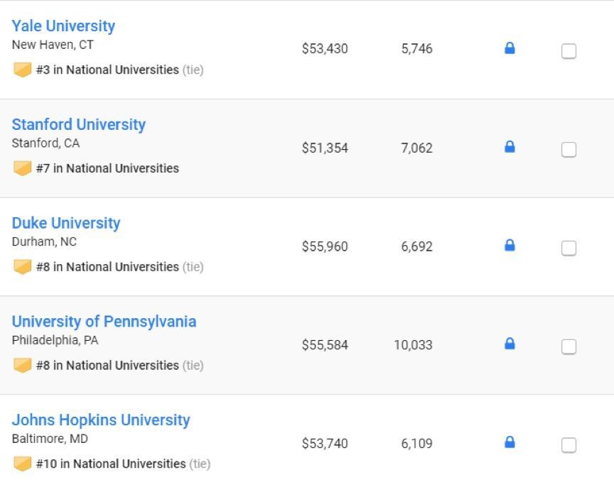 美国大学最新排名